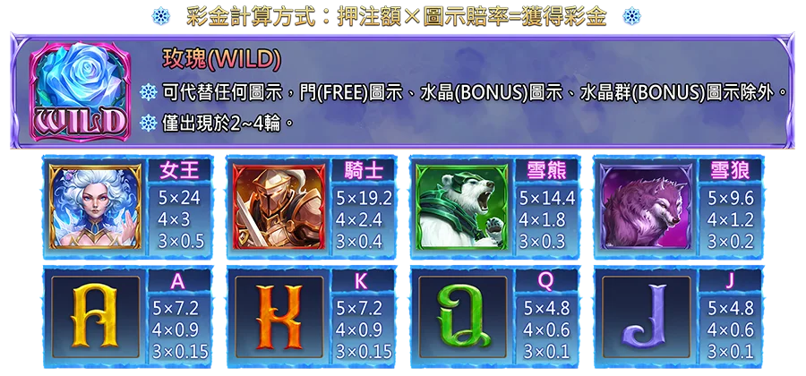冰雪女王-遊戲説明