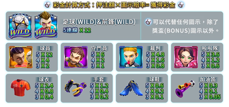 足球之星-遊戲説明