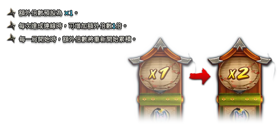 忍術秘卷-遊戲説明