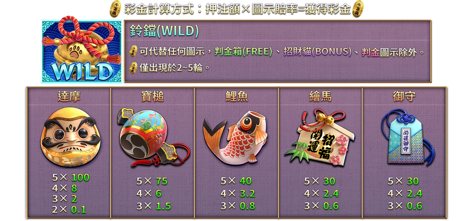 貓財神-遊戲説明