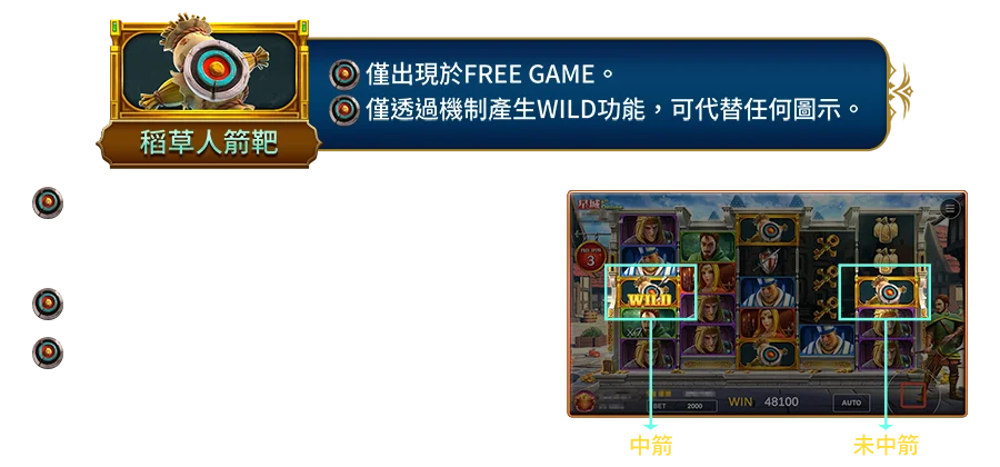 神箭羅賓漢-遊戲説明