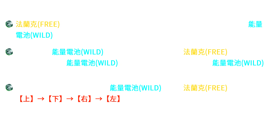 瘋狂法蘭克-遊戲説明