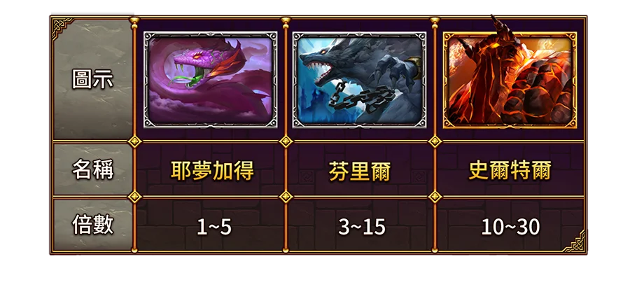 眾神之王-遊戲説明