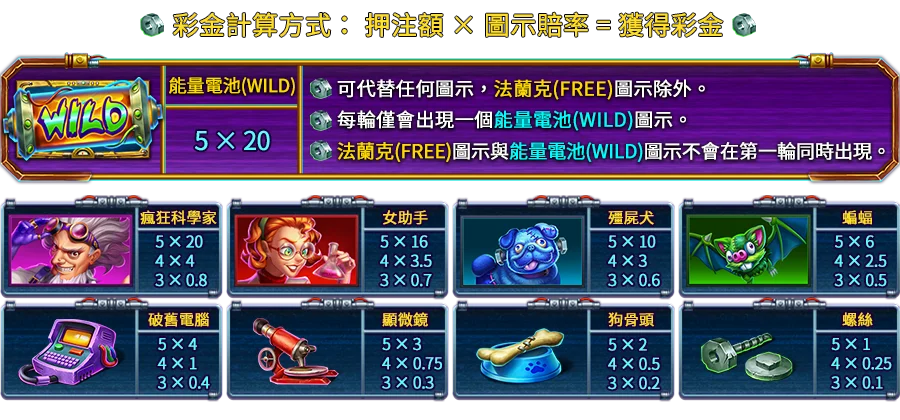 瘋狂法蘭克-遊戲説明