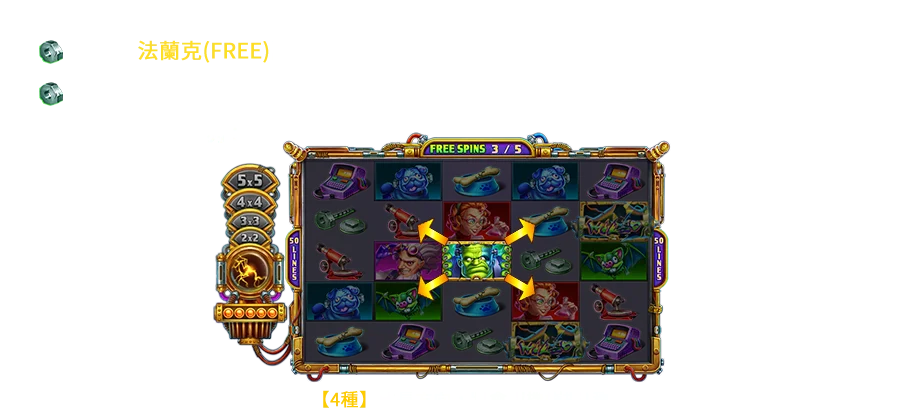 瘋狂法蘭克-遊戲説明