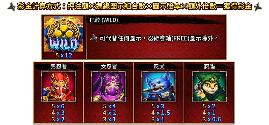 忍術秘卷-遊戲説明