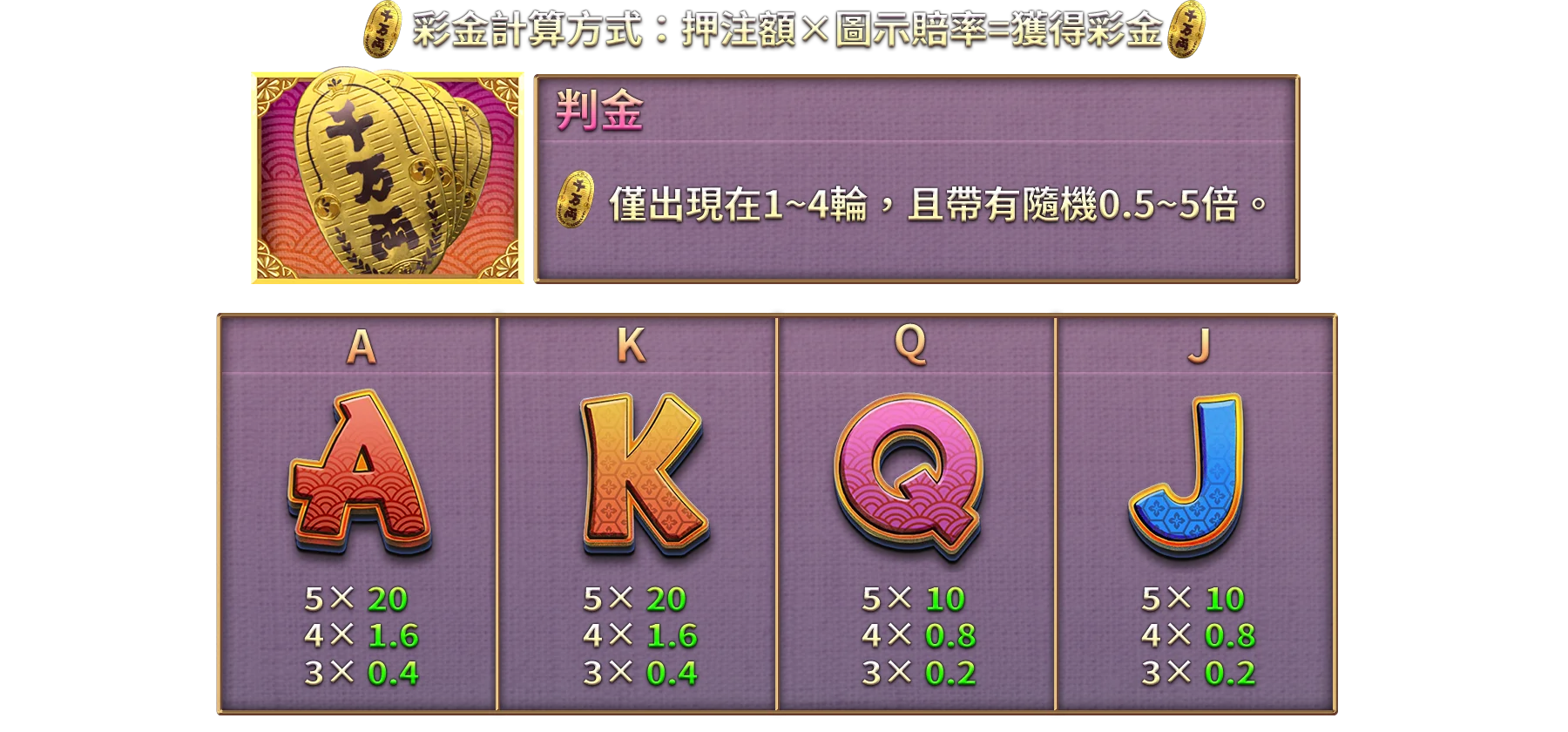 貓財神-遊戲説明