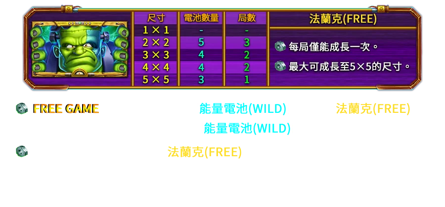 瘋狂法蘭克-遊戲説明
