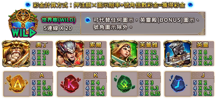 眾神之王-遊戲説明