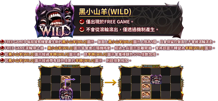 無上至尊 OVERLORD-遊戲説明