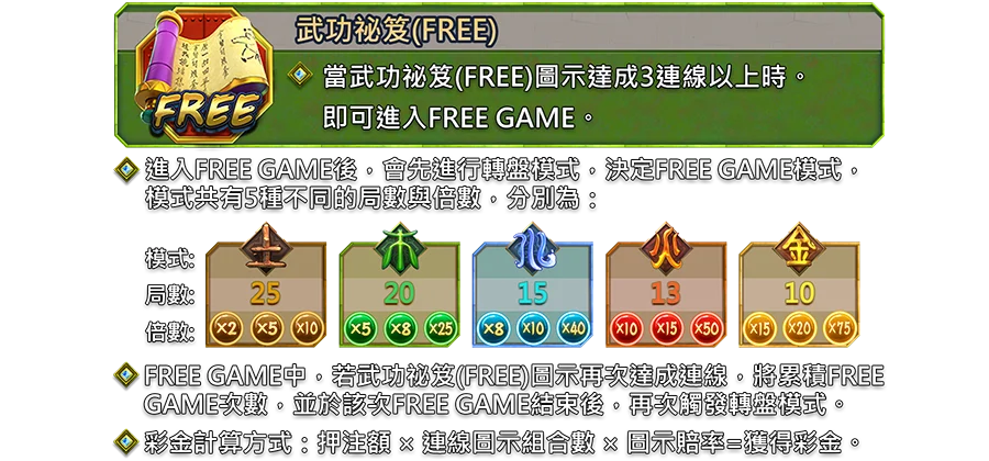 蓋世熊貓-遊戲説明