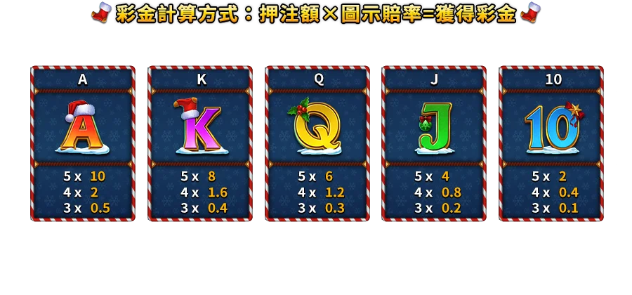 聖誕精靈夜-遊戲説明