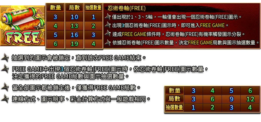 忍術秘卷-遊戲説明