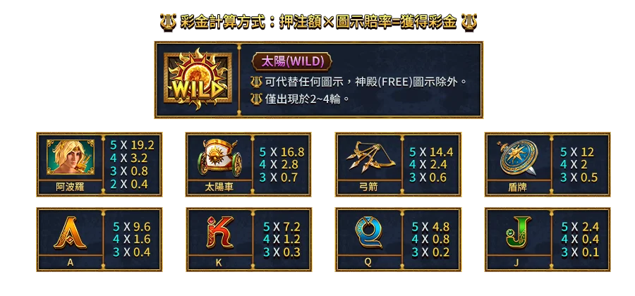 太陽樂章-遊戲説明