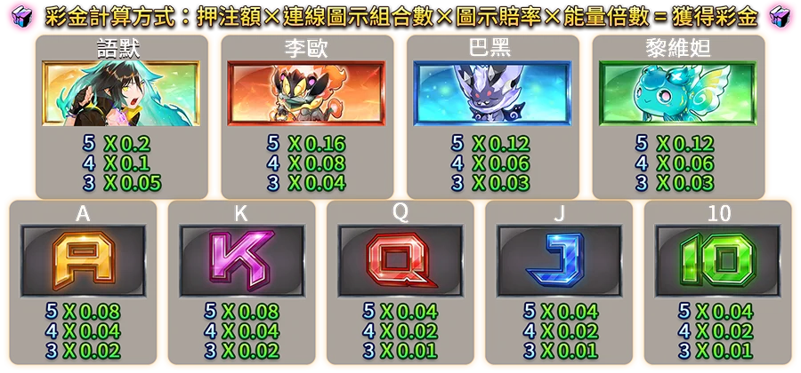 酉閃町SLOT-遊戲説明