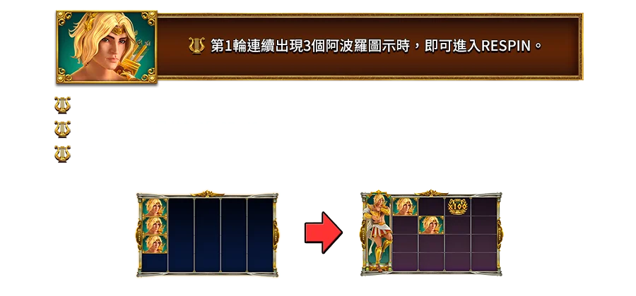 太陽樂章-遊戲説明