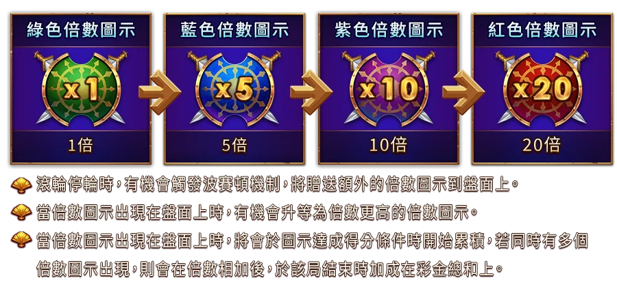 波賽頓之戟-遊戲説明