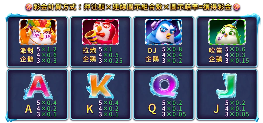 狂歡企鵝-遊戲説明