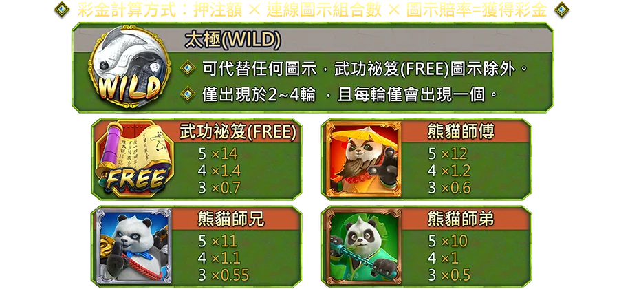 蓋世熊貓-遊戲説明