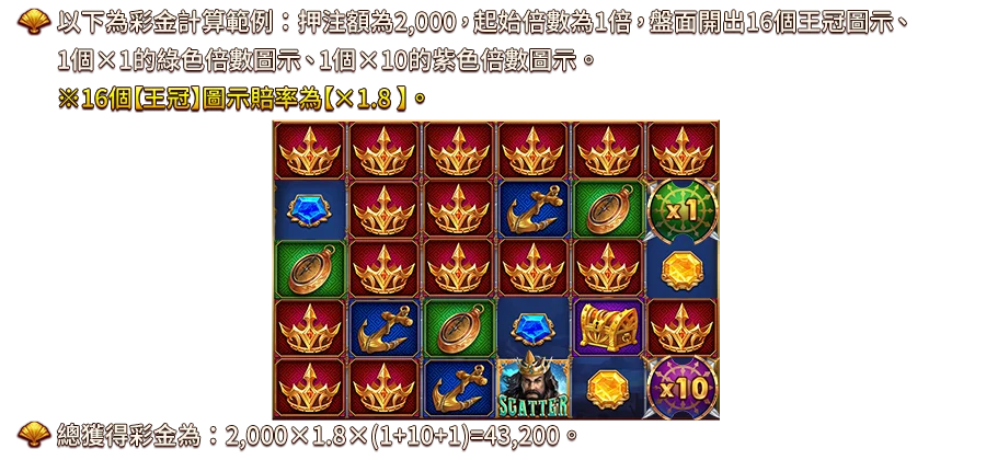 波賽頓之戟-遊戲説明