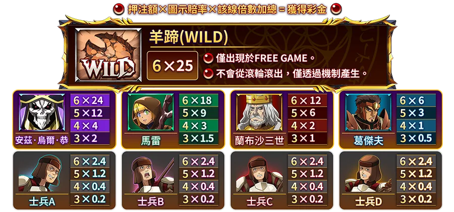 無上至尊 OVERLORD-遊戲説明