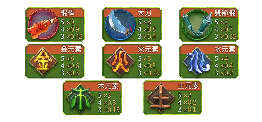 蓋世熊貓-遊戲説明