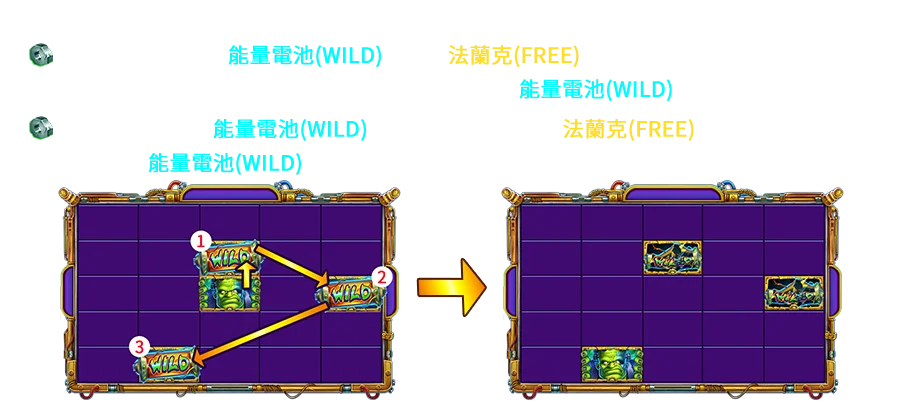 瘋狂法蘭克-遊戲説明