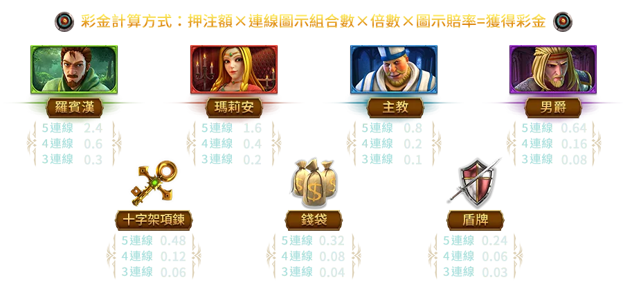 神箭羅賓漢-遊戲説明