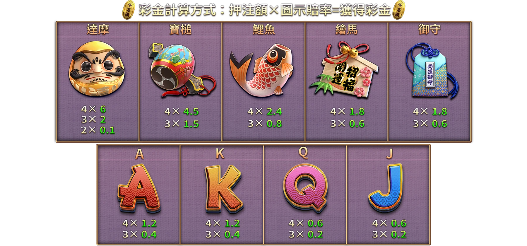 貓財神-遊戲説明