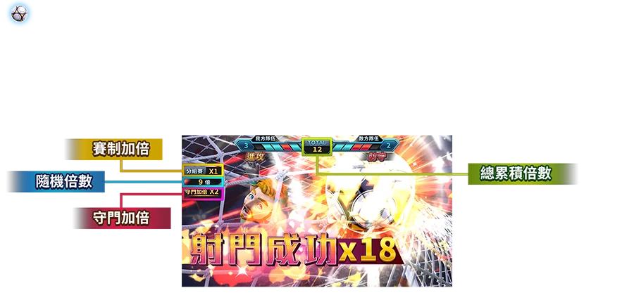 足球之星-遊戲説明