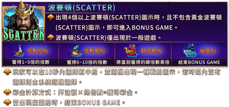 波賽頓之戟-遊戲説明