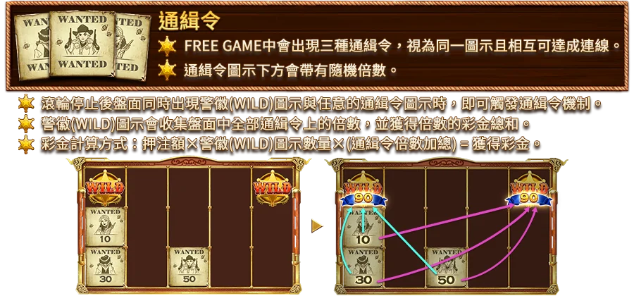 西部追緝令-遊戲説明
