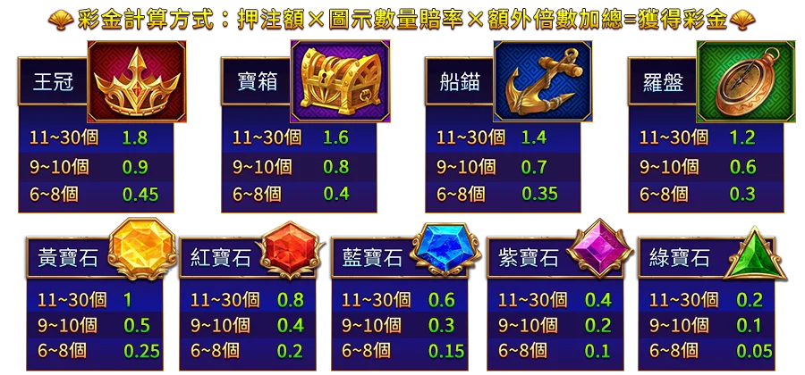 波賽頓之戟-遊戲説明