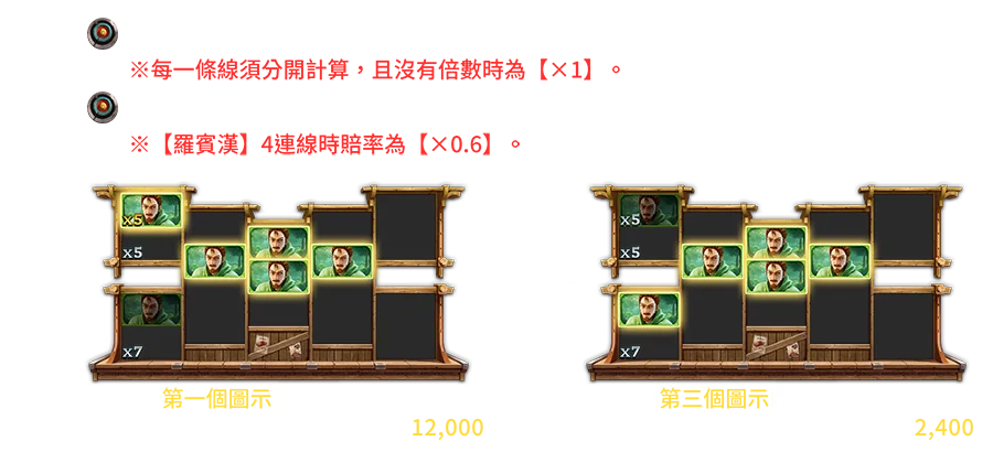 神箭羅賓漢-遊戲説明