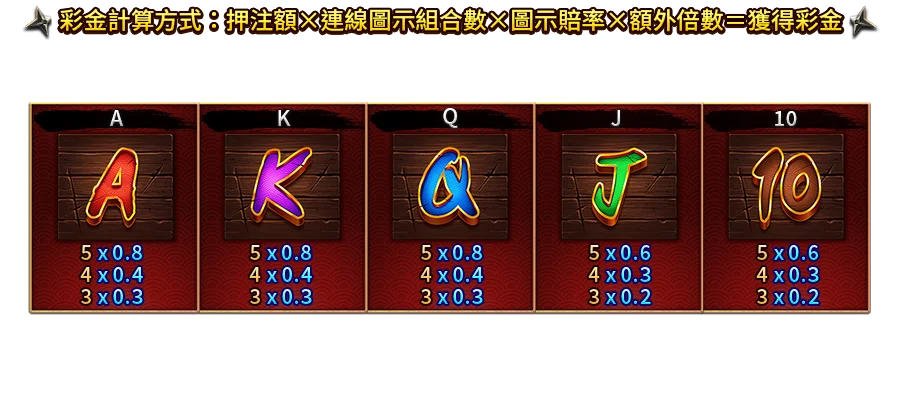 忍術秘卷-遊戲説明