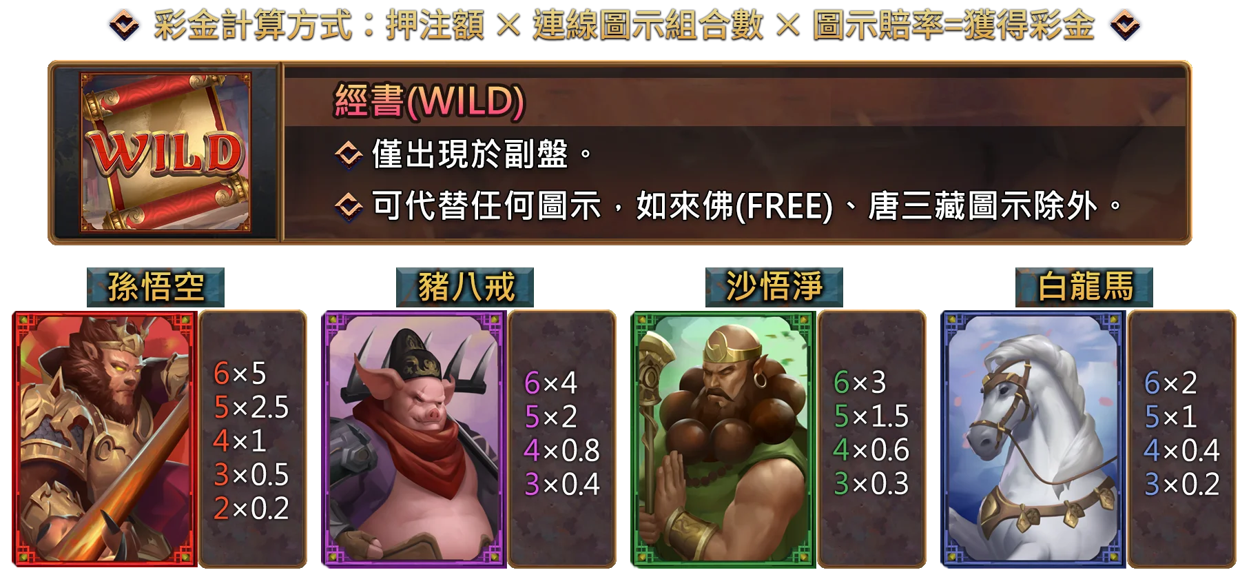大鬧西遊-遊戲説明