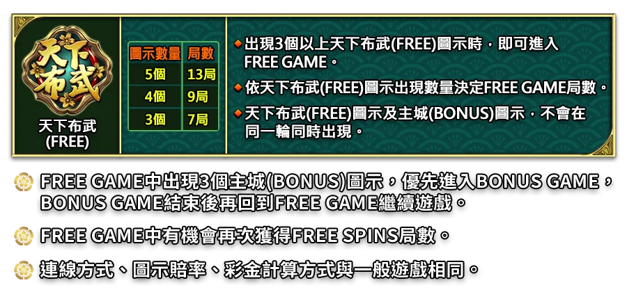 天魔信長-遊戲説明