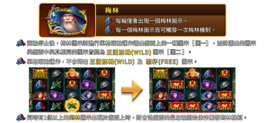 卡美洛之王-遊戲説明