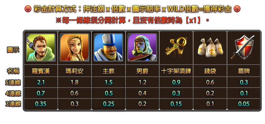 俠盜崛起-遊戲説明