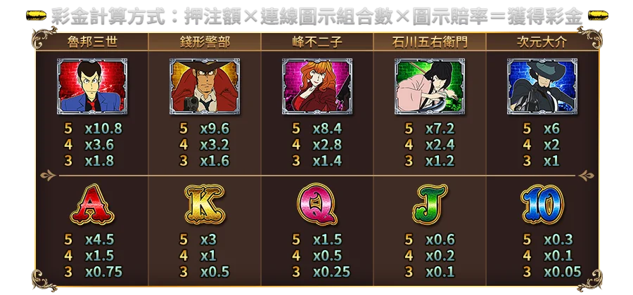 魯邦三世-遊戲説明