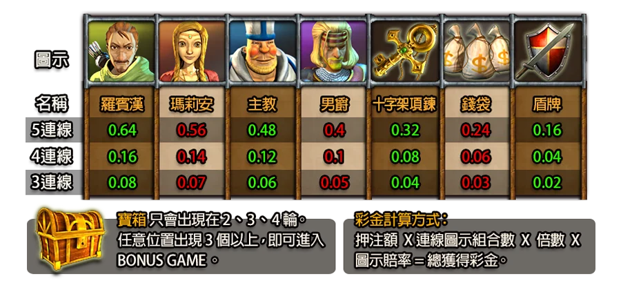 俠盜王子-遊戲説明
