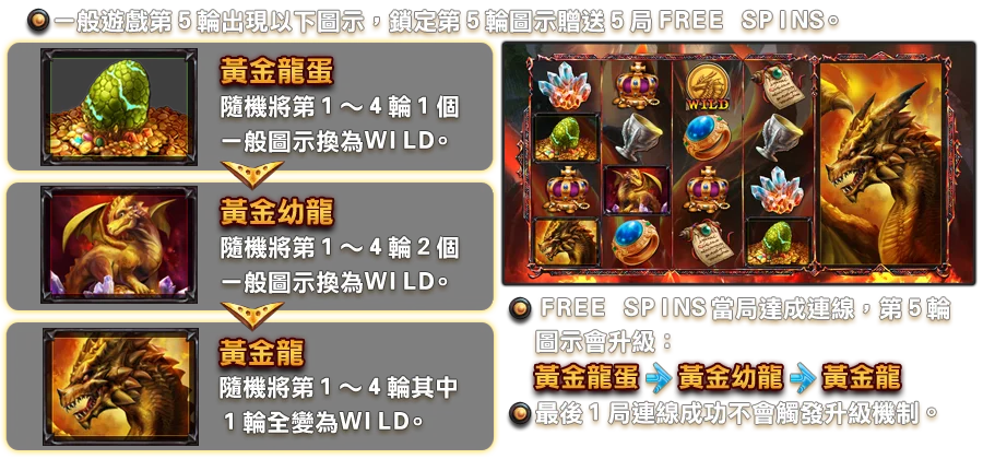 巨龍寶藏-遊戲説明