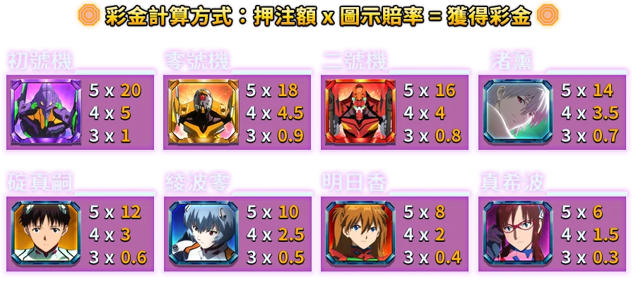 新世紀福音戰士-遊戲説明
