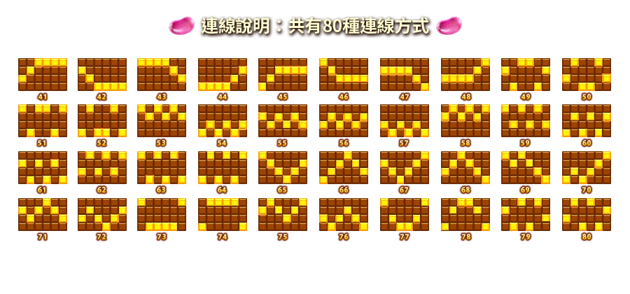 甘貝熊王國-遊戲説明