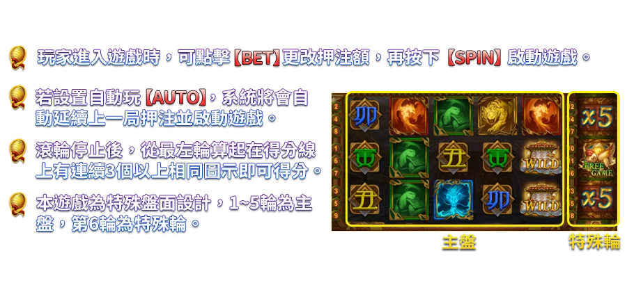 祥瑞四聖-遊戲説明