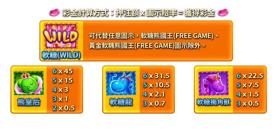 甘貝熊王國-遊戲説明