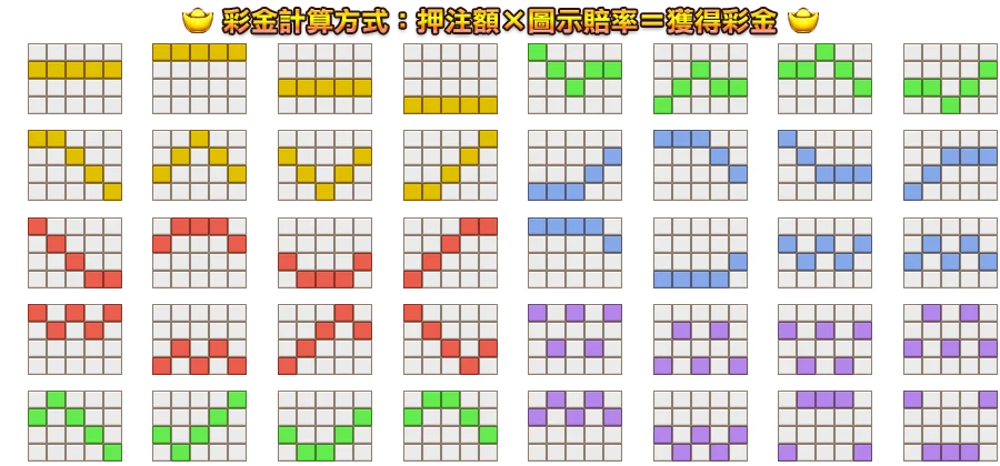 福祿壽-遊戲説明