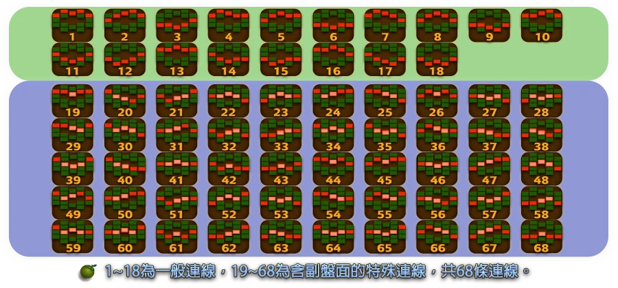 夢不落冒險-遊戲説明