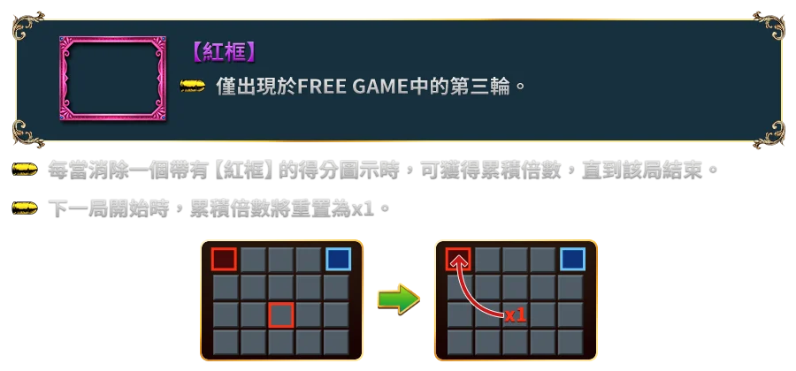魯邦三世-遊戲説明