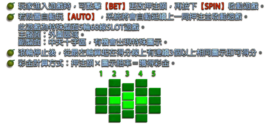 夢不落冒險-遊戲説明